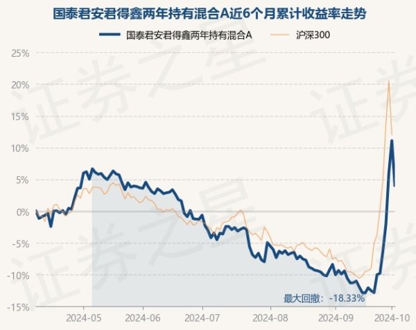 kaiyun官方网站现款占净值比18.37%-云开全站app网页版官方入口