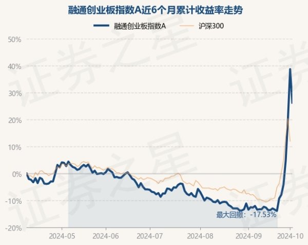 kaiyun官方网站现款占净值比2.47%-云开全站app网页版官方入口