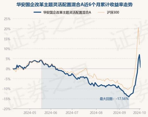 kaiyun.com笔据最新一期基金季报知晓-云开全站app网页版官方入口