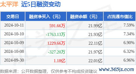 kaiyun融券余量294.62万股-云开全站app网页版官方入口