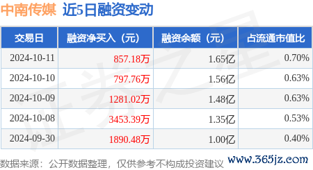 kaiyun.com融券净买入1.87万股-云开全站app网页版官方入口