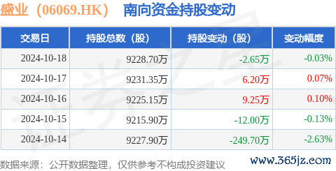 kaiyun体育获南向资金减抓的有18天-云开全站app网页版官方入口